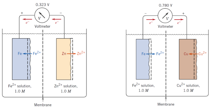<p>The voltage of a metal relative to the standard hydrogen electrode</p>