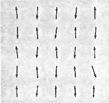 <p> mag. moments (spins) are ordered in an antiparallel arrangement; no net total mag. moment (in the absence of an external field); magnetic interactions favors antiparallel orientation of neighboring moments</p><p>ex. MnO and Cr</p>