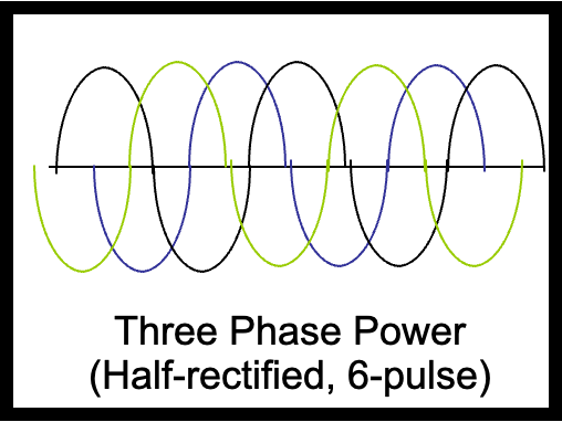 <p><span style="font-family: &quot;Bell MT&quot;;"><span>Three-Phase Generators </span></span></p>