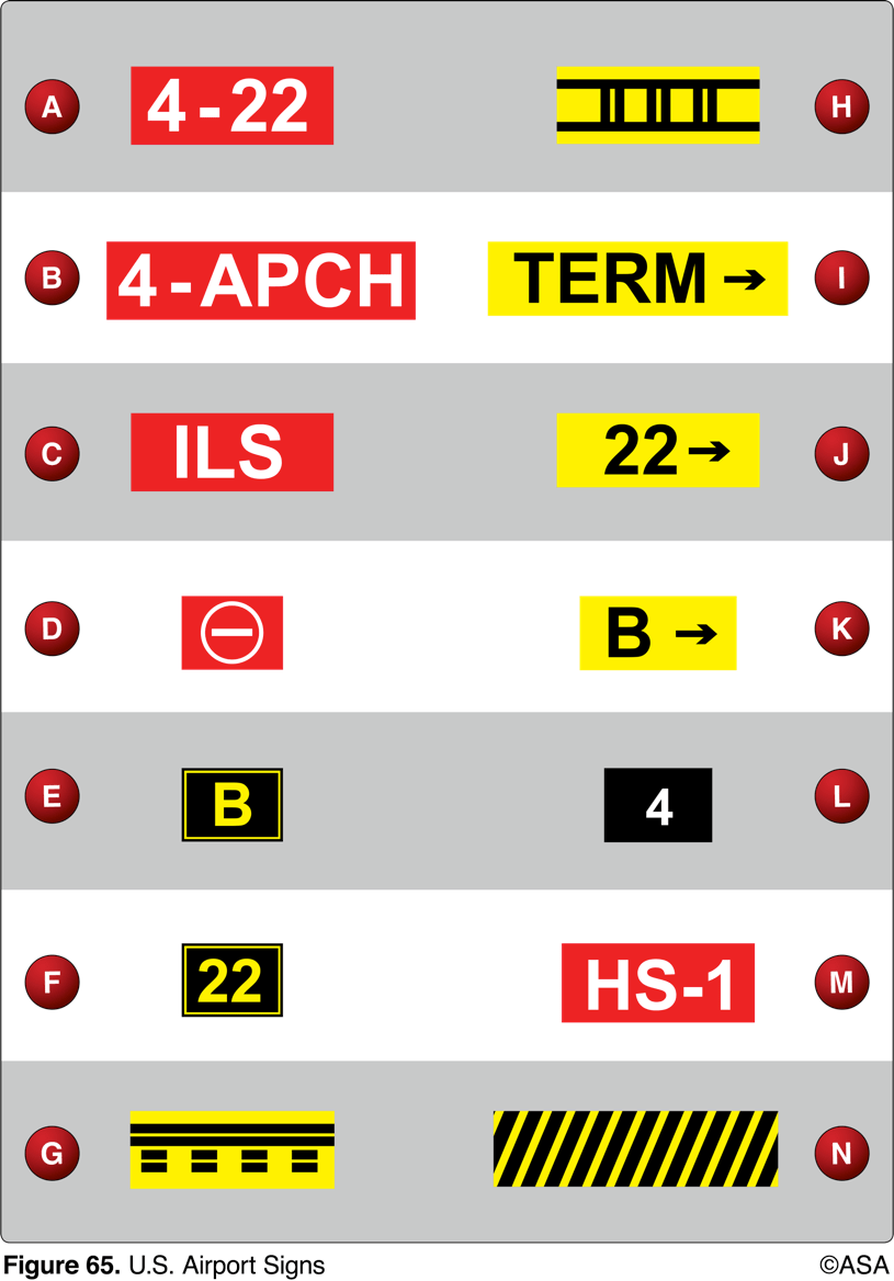 <p><span>From the cockpit, marking G confirms the aircraft to be</span></p>