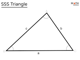 <p>all 3 sides are congruent</p>