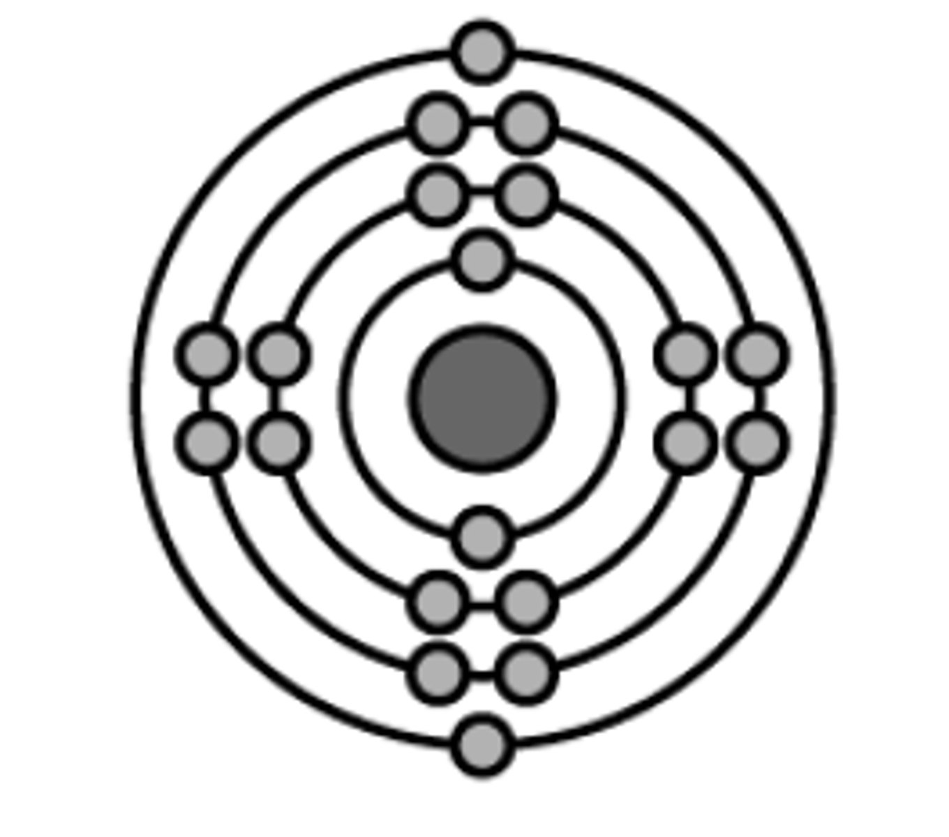 <p>Suggested that electrons orbited the nucleus at different energy levels - in shells. Only electrons with a specific amount of energy could be found in each shell</p>