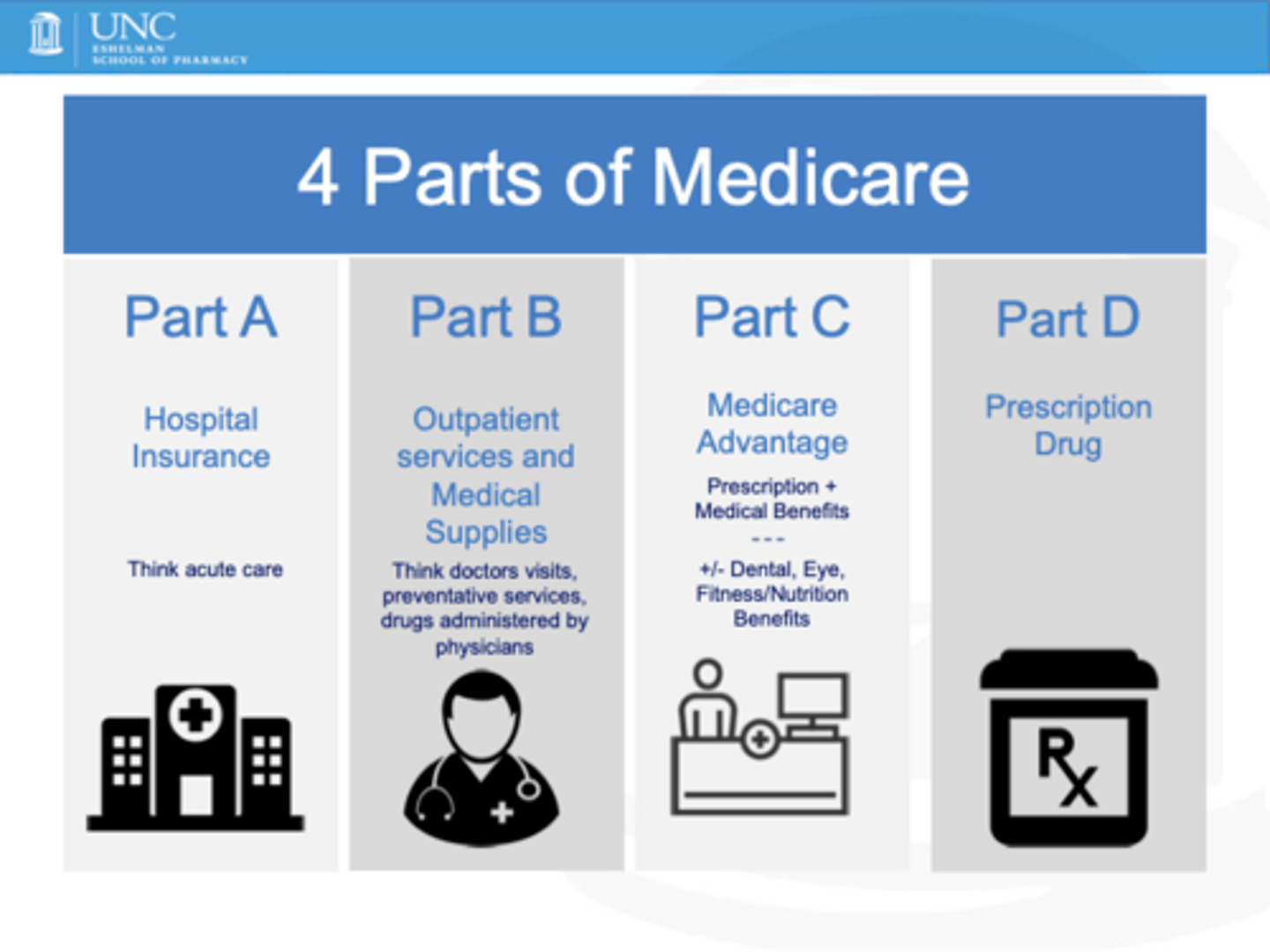 <p>-inpatient</p><p>-outpatient</p><p>-prescription drugs</p>