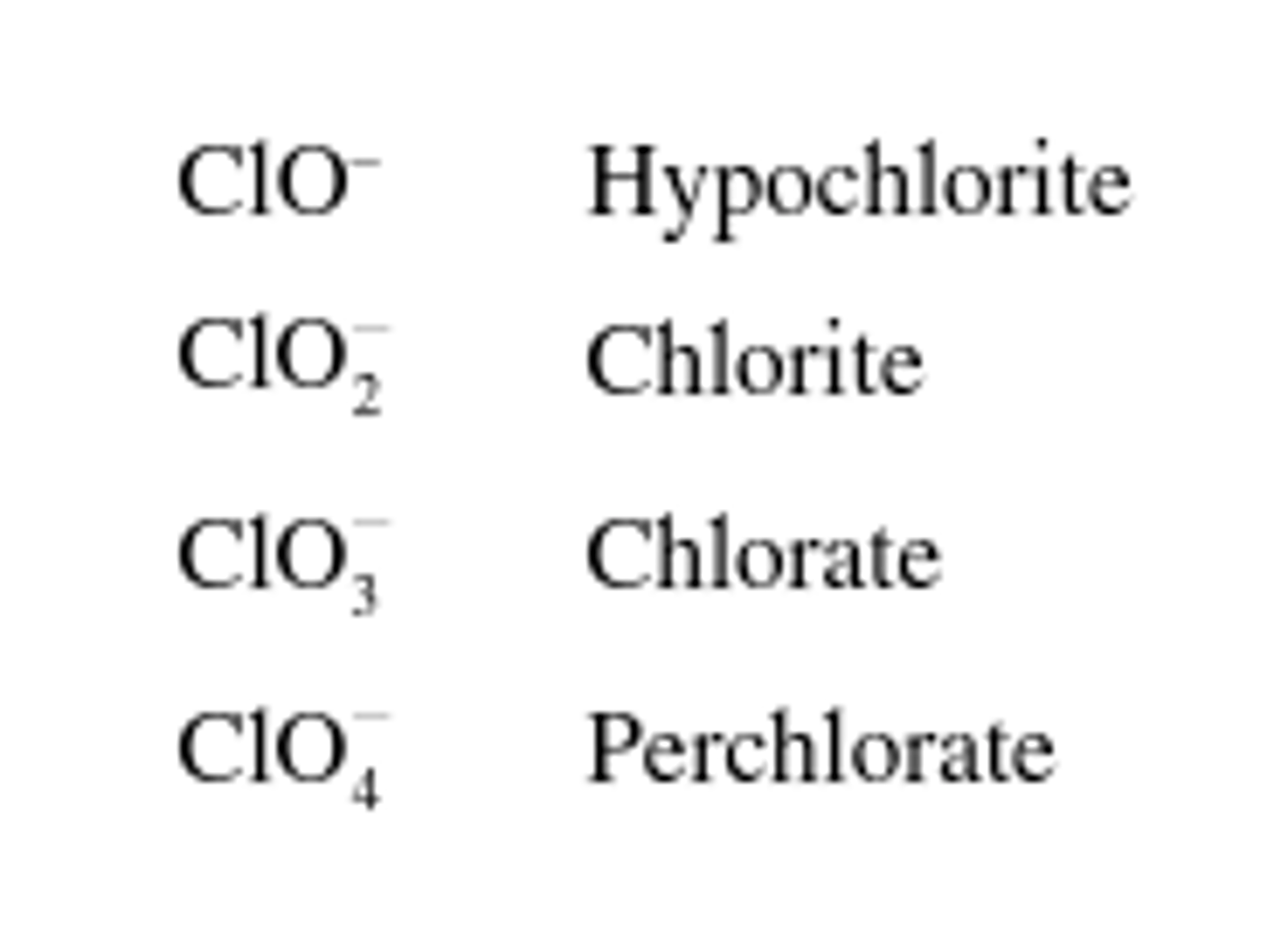 <p>polyatomic ions that contain oxygen;</p><p>"-ite" for oxyanion with less oxygen, "-ate" for oxyanion with more oxygen</p><p>an anion that has one fewer oxygen atom than the "-ite" anion is given the prefix "hypo-".</p><p>An anion that has one more oxygen atom than the "-ate" anion is given the prefix "per-".</p>