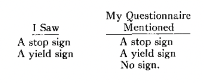 <p><span style="background-color: transparent;"><span>Loftus et al. (1978)</span></span></p>