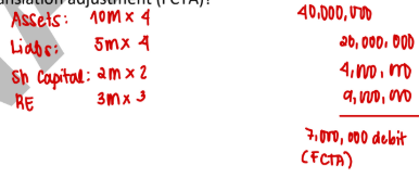 <p>C</p>