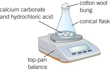 <p>Describe the 2 experiment to show the effect of changing surface area of a solid on the rate of reaction.</p>