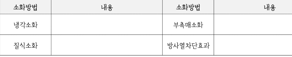 <p><strong>4. 비수계 소화약제</strong></p><p><strong>④ 분말 소화약제</strong></p><p><strong>—</strong></p><p>❹  제4종  분말소화약제</p>