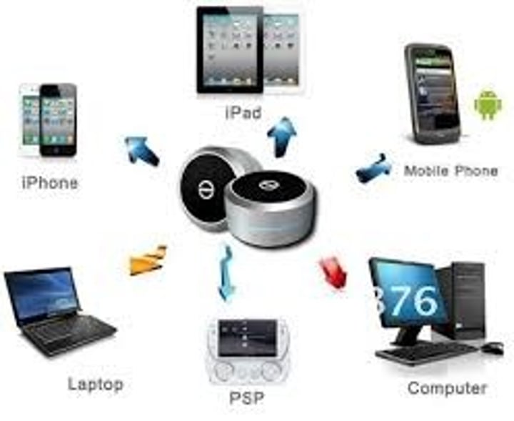 <p>1. Personal Computers</p><p>2. Laptops</p><p>3. Tablet Computer</p><p>4. Smart Phones</p>