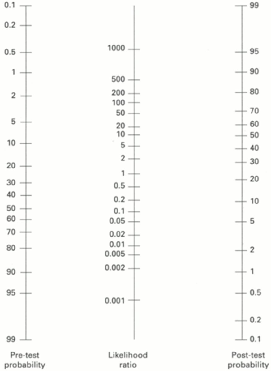 <p>Visual tool to convert: Pretest probability → Posttest probability</p>
