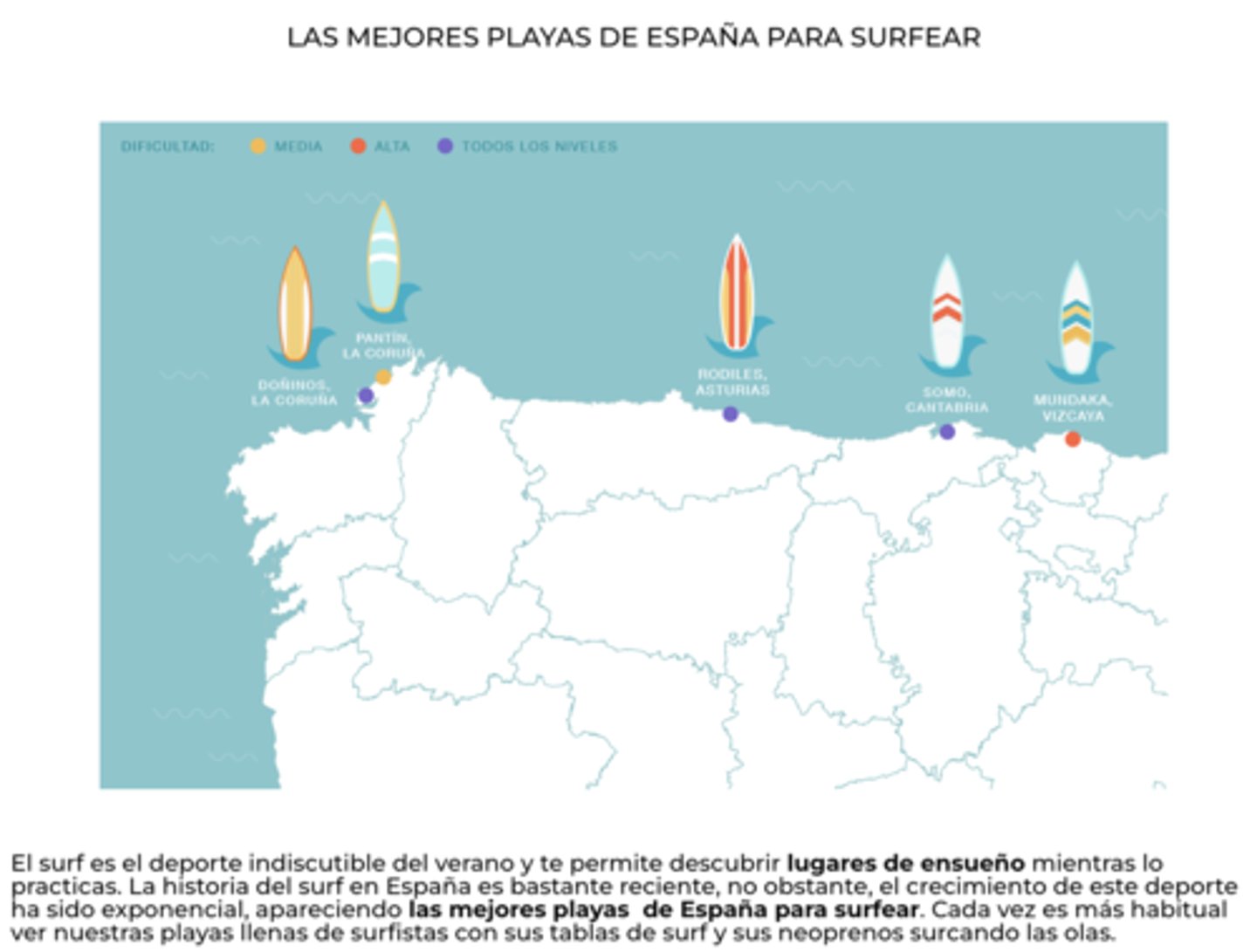<p>Las mejores playas para hacer el surfing</p>