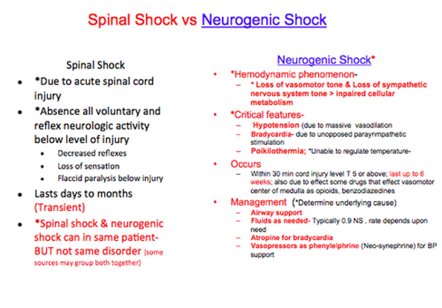 <p>Neurogenic shock</p>