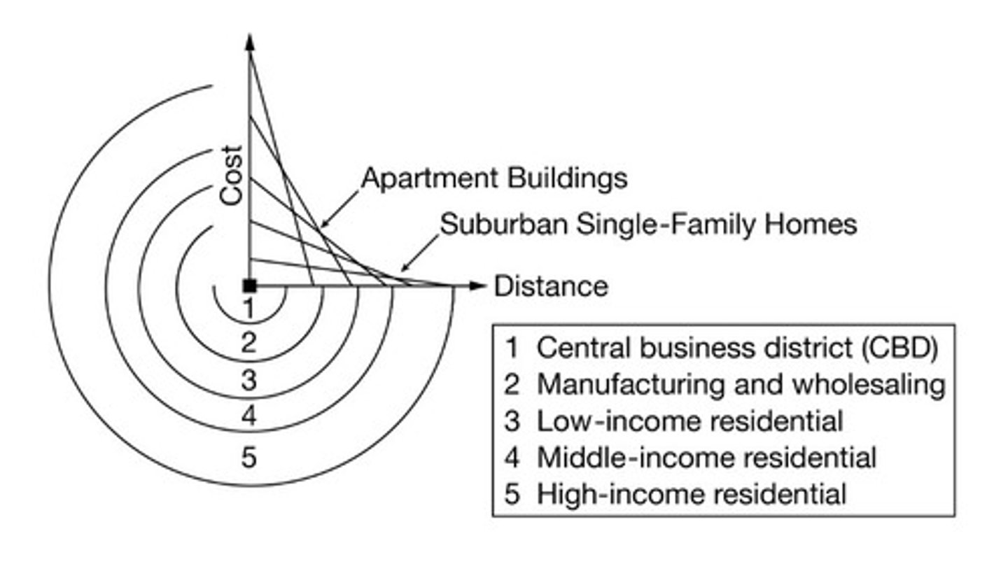 <p>C</p><p>Urban growth in Midwestern cities such as Chicago during the Industrial Era, where suburban growth rings surrounded a single central business district with higher land prices</p>