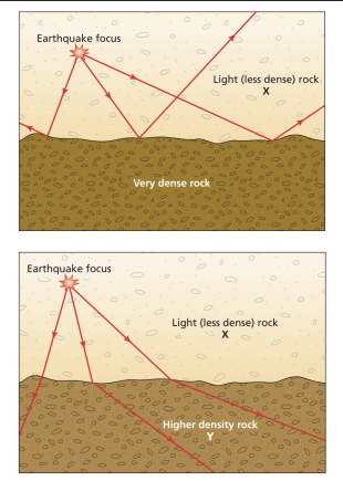 <p><strong>s-waves</strong></p>