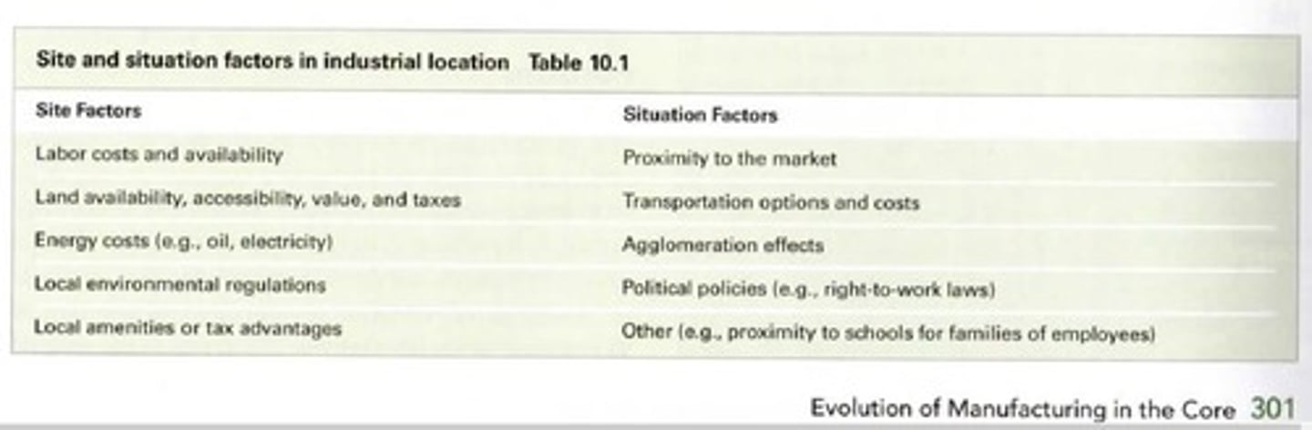<p>Factors that allowed for agriculture to be sustainable. / Characteristics, usually physical elements, of an absolute location.</p><p>-E.g., A mountain range, lake, or volcano.</p>