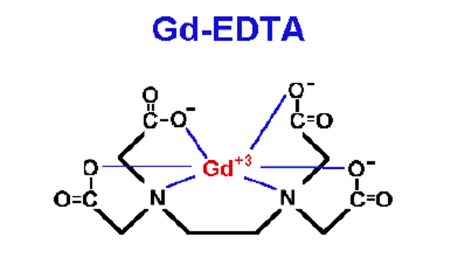 <p>a ligand that is attached to a central metal ion by bonds from two or more donor atoms</p>