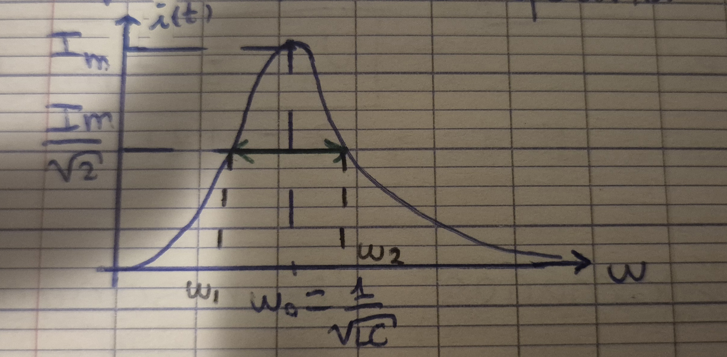 <p>Il existe un fréquence de resonce pour laquelle Um est maximum</p><p class="has-focus"></p><p class="has-focus is-empty">Im=Um/|zeq|</p><p class="has-focus">Bande passante à -3db (Im/sqrt(2))</p><p class="has-focus">Im(ω1)=Im(ω2)=Um/Rsqrt(2)</p><p class="has-focus">-résolution de Um/|Z| = Um/Rsqrt(2)</p><p class="has-focus">Resolution Δ</p>