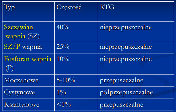 <p>ze szczawianiu wapnia</p>
