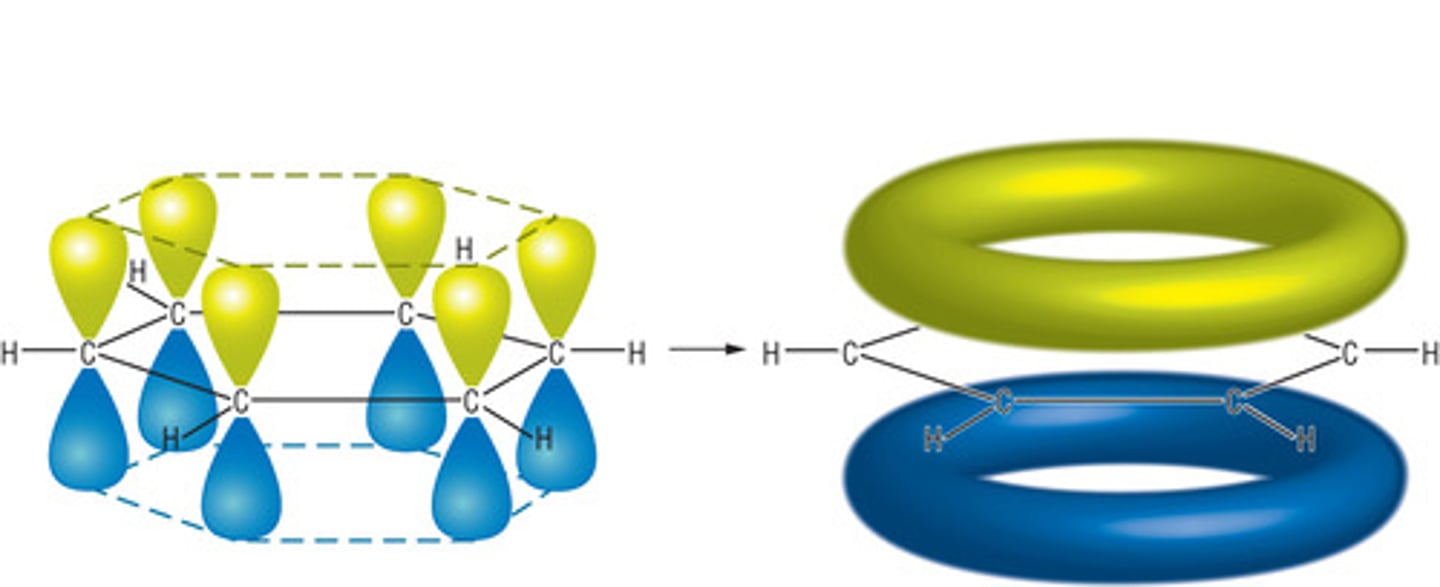 <p>- all the bonds in the ring are the same so have the same length.</p><p>- electrons in the ring don't belong to a specific carbon.</p><p>Each carbon has 3 sigma bonds to carbons and hydrogen remaining p orbitals stick above and below to form ring of pi bonds which are delocalised around the carbons above and below electrons are delocalised and form ring in centre of carbon ring</p>