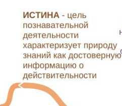 <p>Цель познавательной деятельности характеризует природу знаний как достоверную информацию о действительности</p>