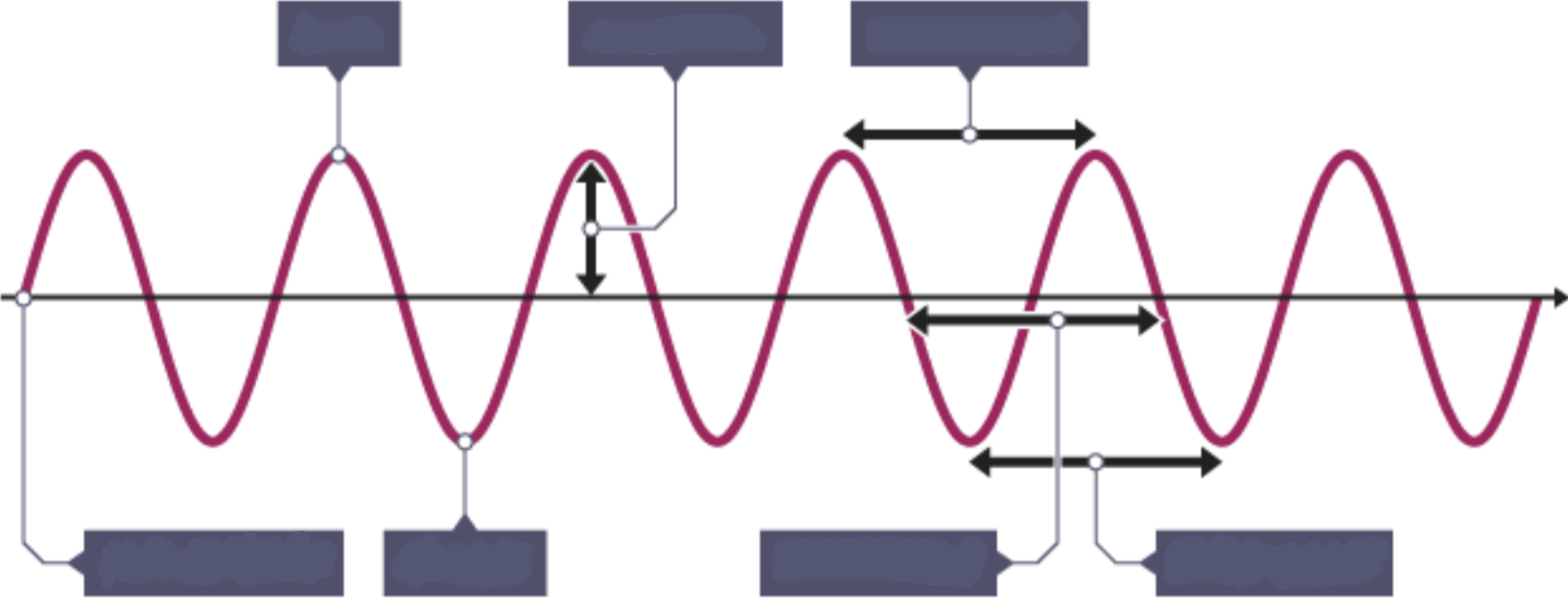 <p><strong>Label this wave diagram</strong></p>