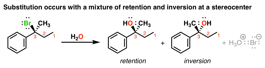 <p>Racemic mixture (not usually 50:50 because of <strong>ion pairs</strong> — still loosely associated thus blocking rxn on one side (prefers inversion, attacking from backside)</p>