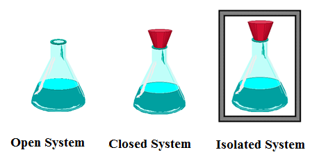 <p>Open, closed, and isolated.</p>