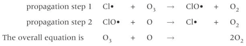 <p>The C-Cl bond breaks because it has the lowest bond enthalpy once the UV radiation provides sufficient energy</p><p>the chlorine radical formed is a very reactive intermediate. It can react with an ozone molecule, breaking down the ozone into oxygen </p><p>propagation step 2 regenerates a chlorine radical, which can attack and remove another molecule of ozone. It has been estimated that a single CFC molecule can promote the breakdown of 100,000 molecules of ozone</p>