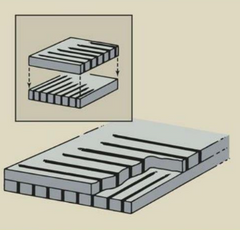 <p>What kind of grid is this? It consists of two focused grids on top of one another.</p>