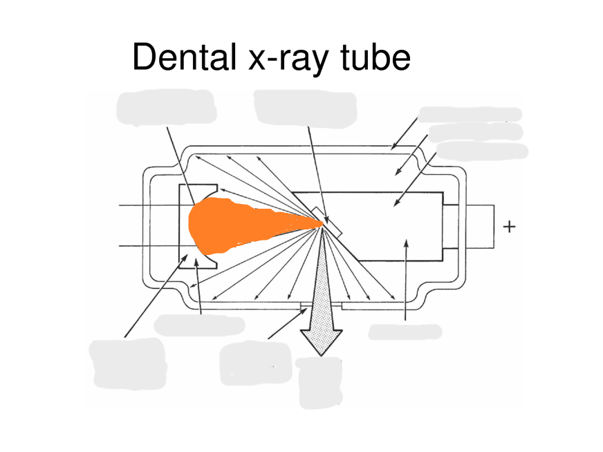 <p>A collection of electrons around the cathode within the X-ray tube, generated when the cathode filament is heated </p>