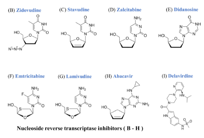mechanism of resistance: drug-target modification: amino acid substitutions
- this abolishes their binding to a reverse transcriptase enzyme
- one viral advantage is that reverse transcriptase has a very poor proofreading activity, so these enzymes allow the introduction of random mutations into other viral proteins which create a high variability in protein sequences.

(usually target HIV reverse transcriptase and act as chain terminators).