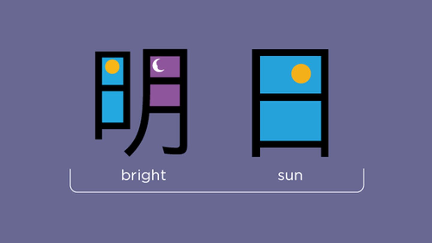 <p>míng rì — tomorrow (bright+day)</p>