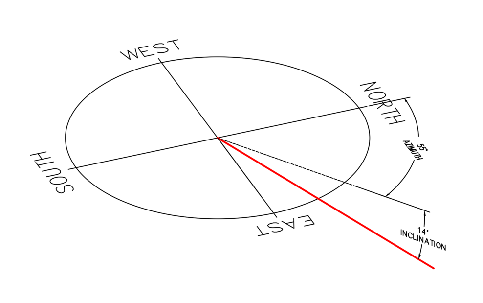 <ul><li><p>Angular distance WITHIN the horizon</p></li><li><p>measurement always starts from the north, clockwise</p></li></ul><p></p>