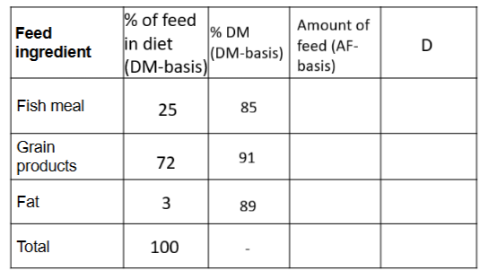 <p>The following diet consists of 25% fish meal (85% DM), 72% grain products (91% DM), and 3% fat (89%) DM on a DM basis. What does D represent?</p>