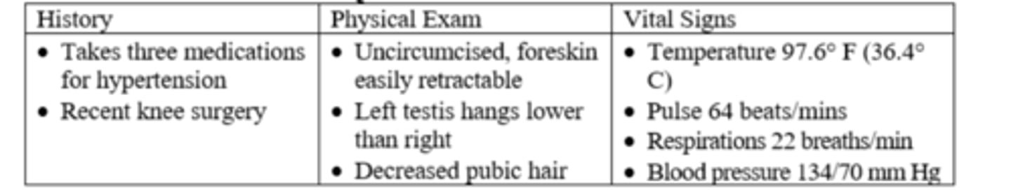 <p>b. Use of antihypertensives</p>