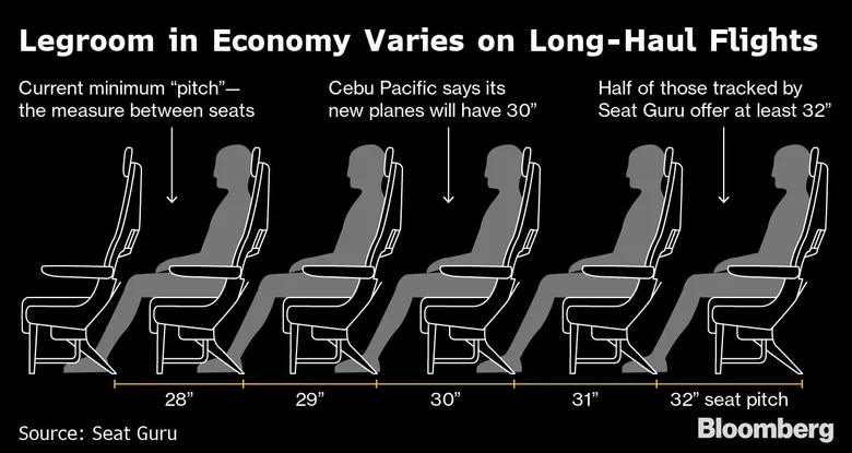 <p>không gian để chân </p><p>=> &nbsp;We’ve replaced them with larger seats, with more ______.</p>