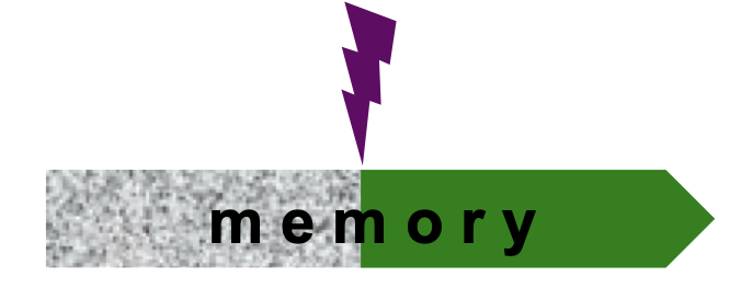 <p>Forgetting things from earlier. Loss of existing memories.</p>