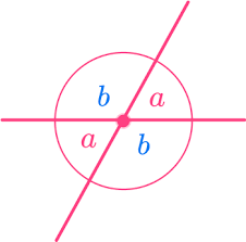 <p>What theorem could you use to find what is equal to each other in this picture</p>