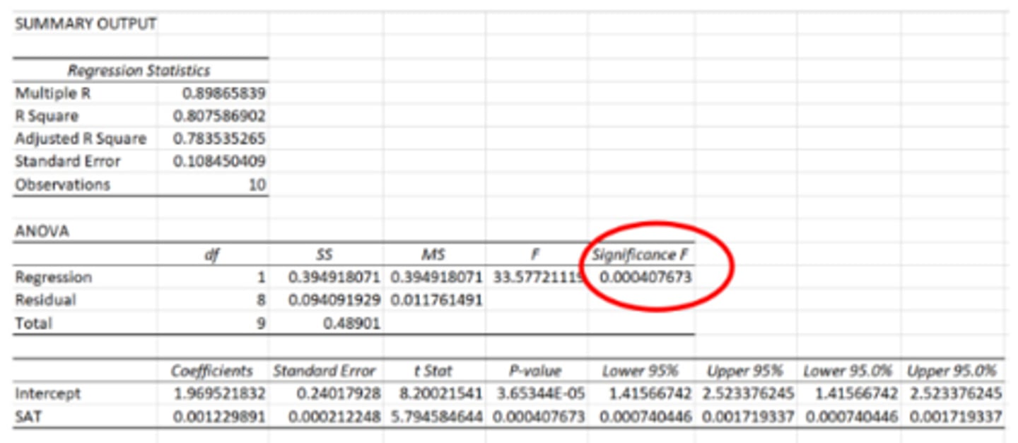 <p>b. If this p-value is less than our significance level then the model as a whole is significant</p>