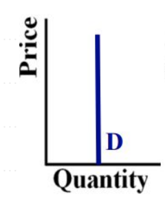 <p>0</p>