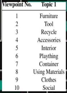 <p>Identify what type of brainstorming is this:</p>
