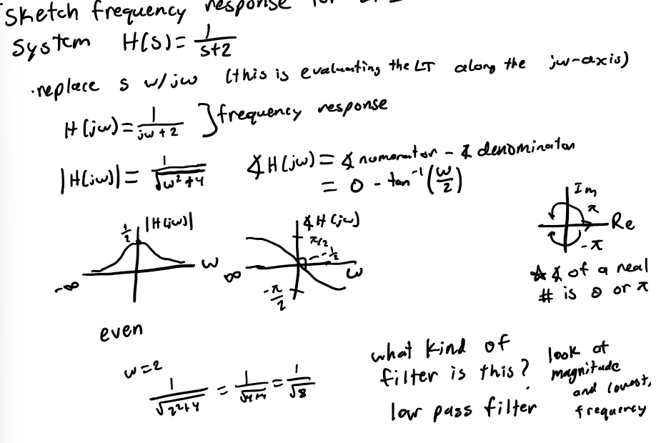 <ol><li><p>replace s w/ jw (evaluates the LT along the jw-axis)</p></li><li><p>find angle of H(jw) → numerator-denominator</p></li><li><p>sketch both</p></li></ol><p></p>