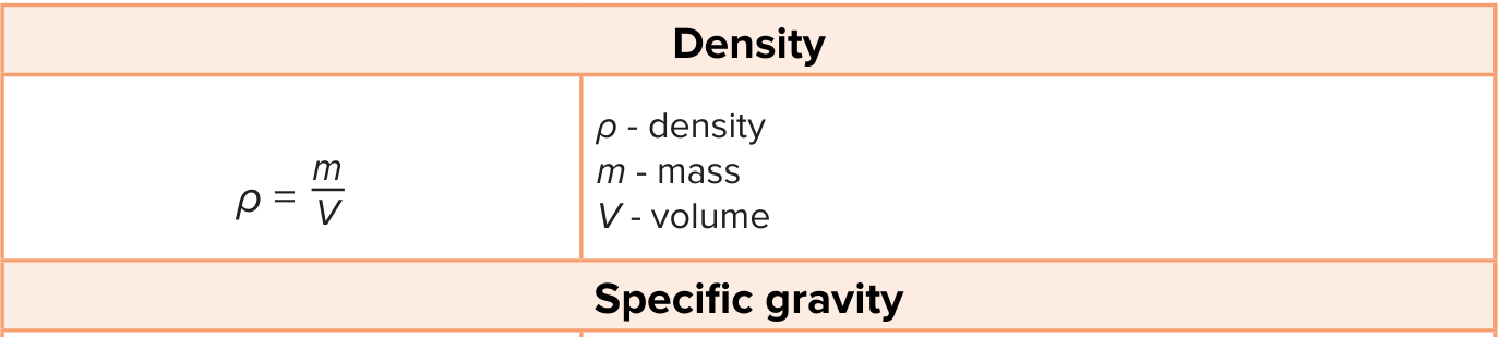 <p>Density is much mass is present in a given volume</p><ul><li><p>An object that is more dense in water will sink in water and an object that is less dense in water will float in water</p></li><li><p><strong>Density of water </strong>= 1</p></li><li><p><strong>Relative Density (specific gravity )</strong> = Calculated relative to water</p><ul><li><p>tells you what percentage of object will sink or float in water</p></li></ul></li></ul>