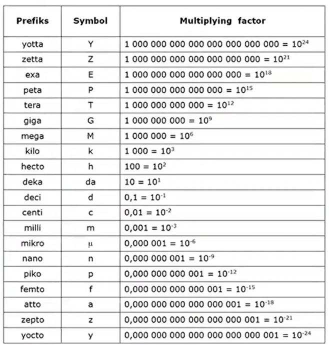 <p>Answer: c. femto</p><p></p><p></p>