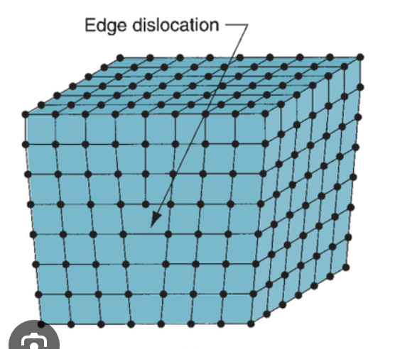 <p>Extra Half Plane</p>