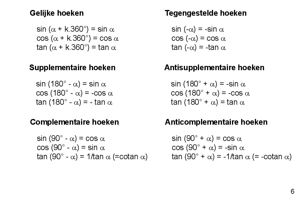 Goniometrische Functies Notes | Knowt