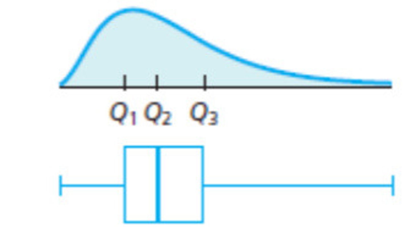 <p>2 outliers, mean &gt; median</p>