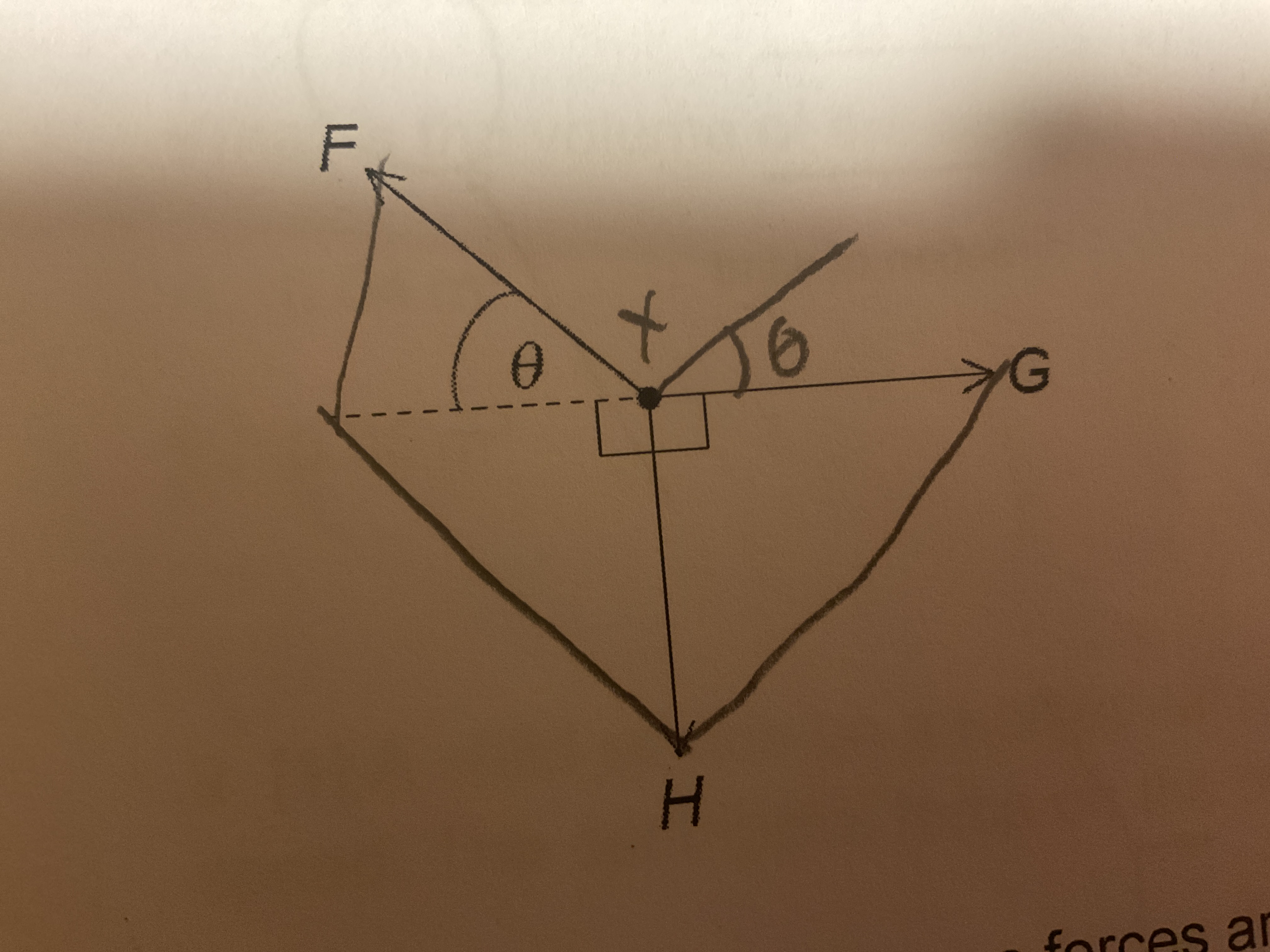 <p>An object is held in equilibrium by 3 coplanar forces of magnitude F, G, and H that act at a point in the same plane as shown. 3 equations for these forces are 1. F cos (ø) = G. 2. F = G cos (ø) + H sin (ø). 3. F = G + H. Which equations are correct? </p>