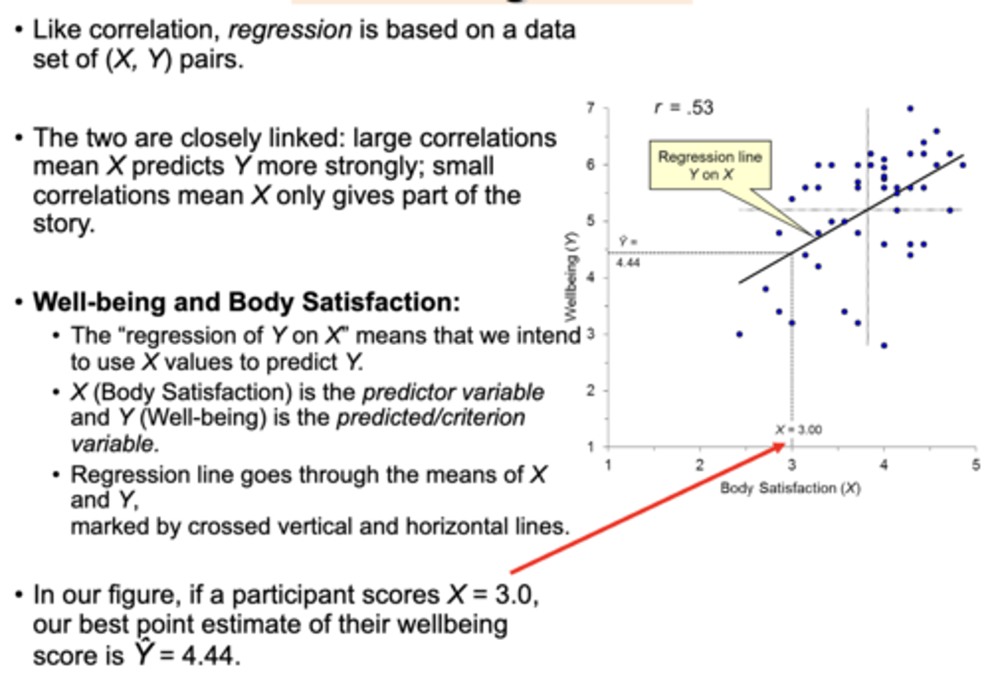 <p>a dataset of (X, Y) pairs.• The two are closely linked: <strong><span class="bgY">large correlations mean</span></strong> X predicts Y more strongly; <strong><span class="bgY">small correlations mean</span></strong> X only gives part of the story.</p>