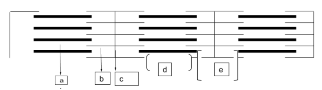 <p>Match everything up</p>